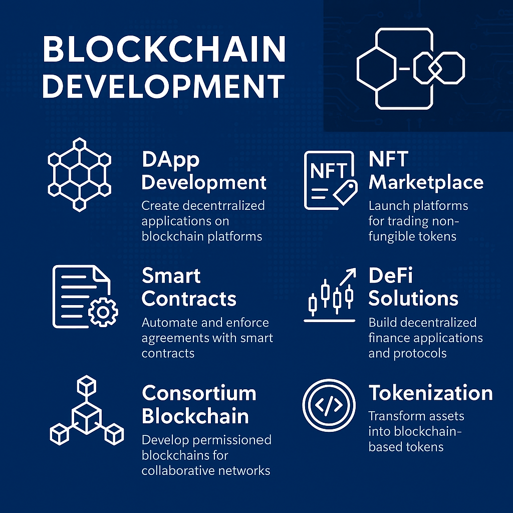 Blockchain Diagram